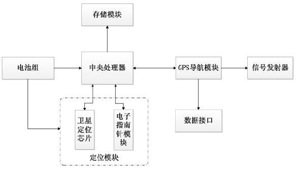 智能定位電能表發(fā)明鏈接控制圖