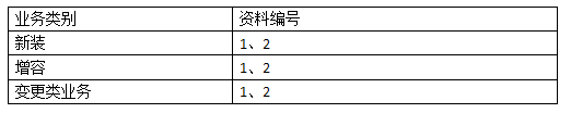 居民用電辦理業(yè)務需提供的資料