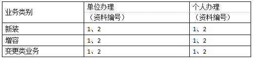 低壓用電辦理業(yè)務需提供的資料