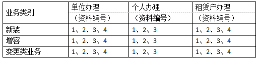 高壓用電辦理業(yè)務需提供的資料