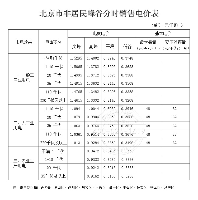 北京市非居民峰谷分時銷售電價表