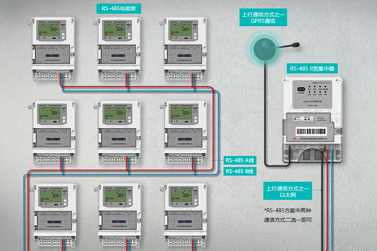 RS-485遠程抄表系統(tǒng)方案示意圖