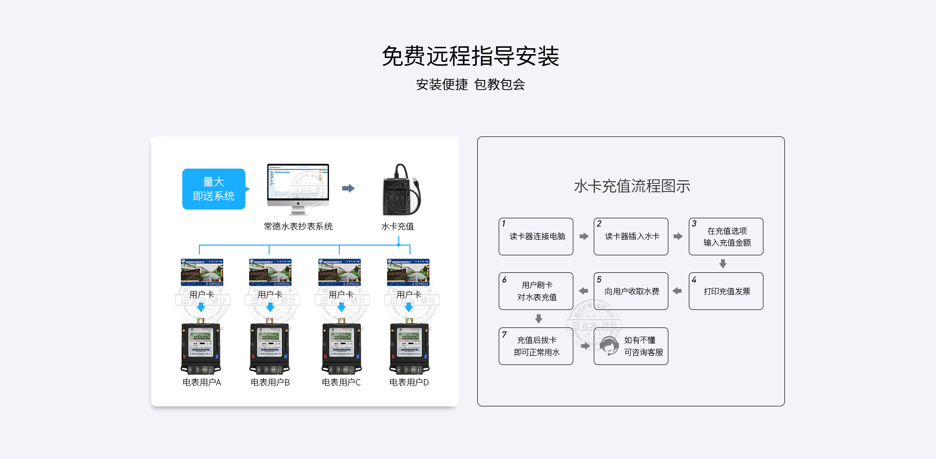 杭州華立DTS541電表特點(diǎn)