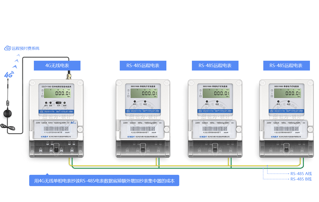 4G電表可做集中器抄讀RS-485電表